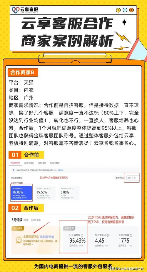 智能 直砝嗄柯饴蚀 50%提升到100%.【合作商家案例展示】